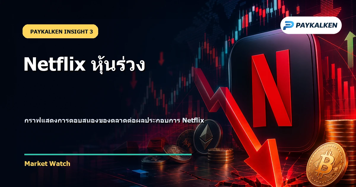 กราฟแสดงการตอบสนองของตลาดต่อผลประกอบการ Netflix